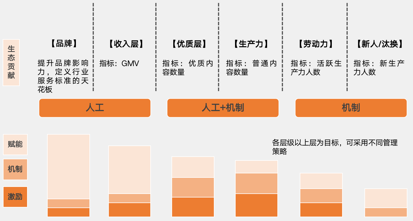 产品经理，产品经理网站